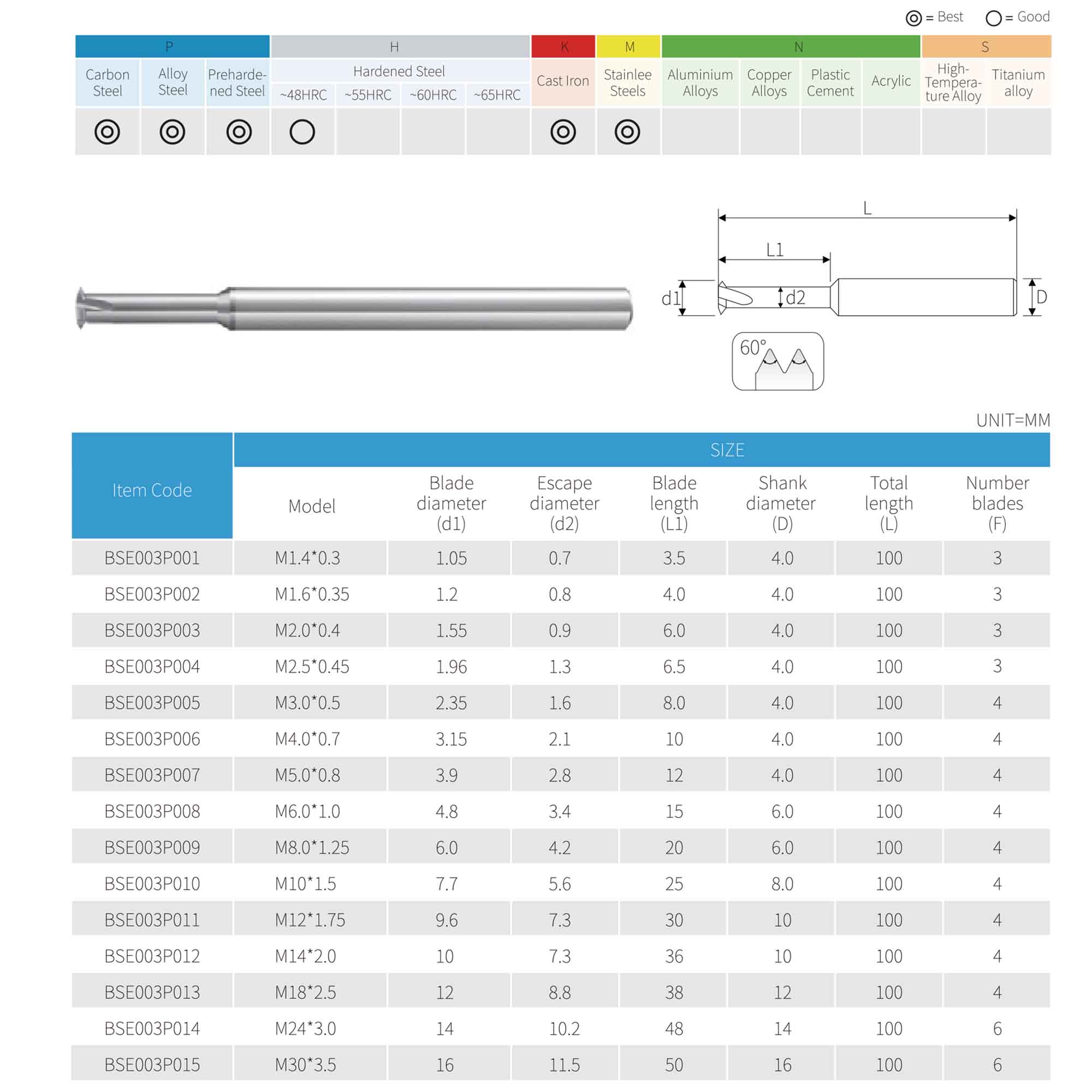 Резьбофреза 1-витковая М30х3,5 48Hrc AlCrN 2xD 6F 60° BSKT BSE003P015