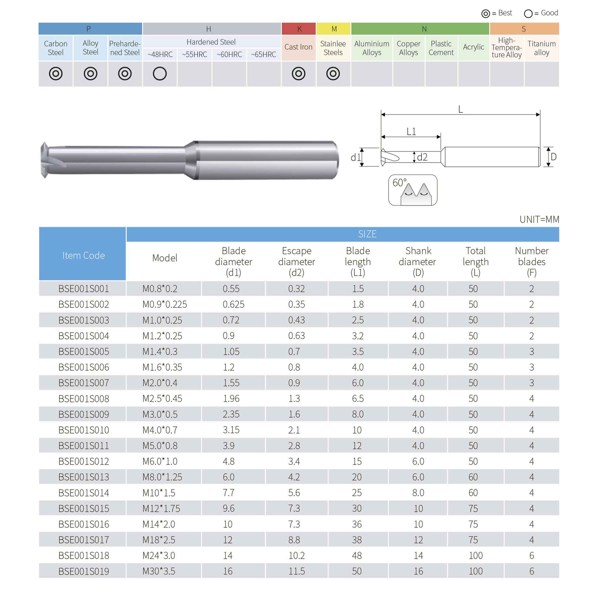 Резьбофреза 1-витковая М 6,0х1,0 48Hrc AlCrN 2,5xD 4F 60° BSKT BSE001S012
