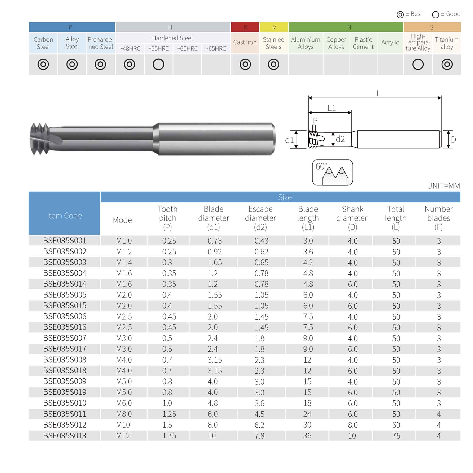 Резьбофреза 3 витковая М 1,4х0,3 52Hrc AlCrN 3xD  60° BSKT BSE035S003
