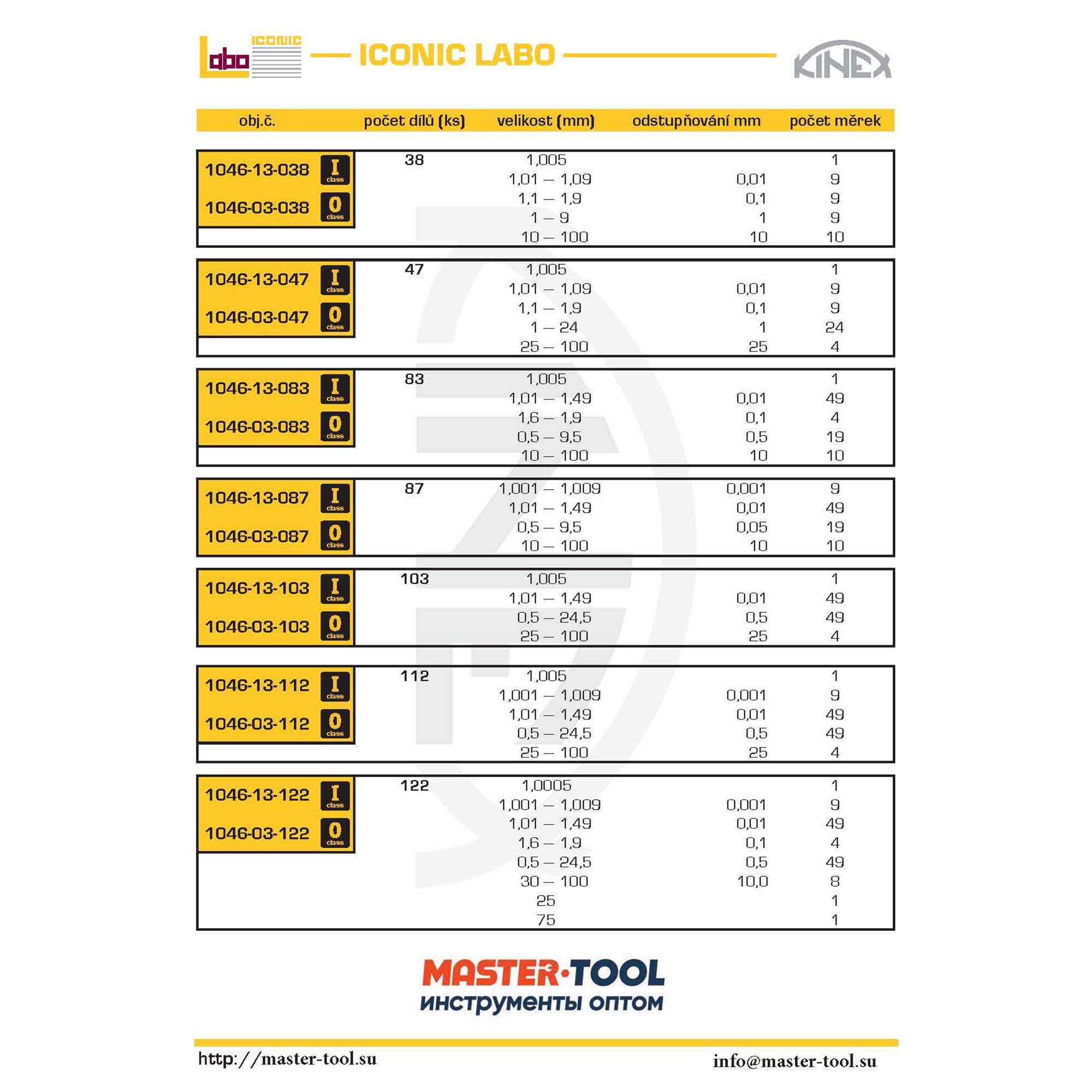 Набор концевых мер длины КМД 1-100мм кл.1 38шт Kinex 1046-13-038