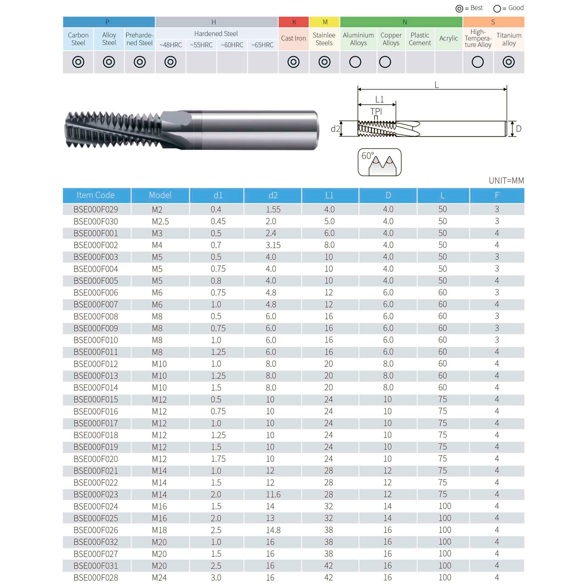 Резьбофреза полнопрофильная М 8,0х0,5 52Hrc AlCrN 2xD 3F 60° BSKT BSE000F008